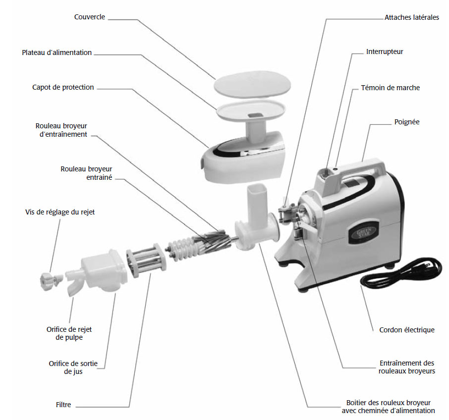 Tamis à patisserie extracteurs de jus Greenstar Elite et Greenstar