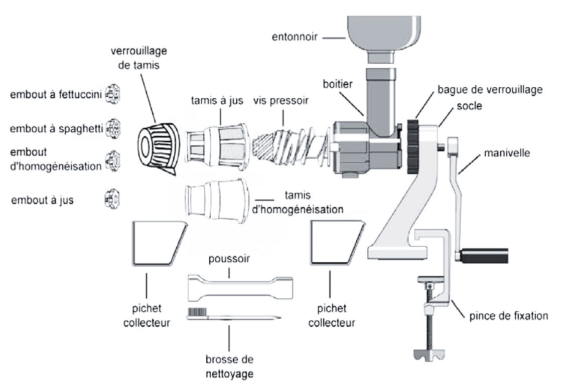 Extracteur de Jus Z-Star 510 de Tribest - Extracteur Manuel Portable